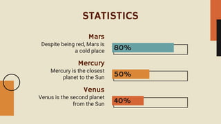 STATISTICS
Despite being red, Mars is
a cold place
Mars
Mercury is the closest
planet to the Sun
Mercury
Venus is the second planet
from the Sun
Venus
80%
50%
40%
 
