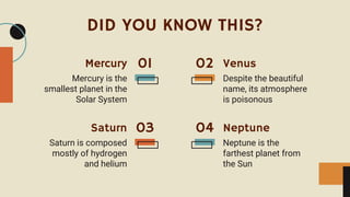 DID YOU KNOW THIS?
Saturn
Venus
Mercury is the
smallest planet in the
Solar System
Neptune
Neptune is the
farthest planet from
the Sun
Despite the beautiful
name, its atmosphere
is poisonous
Mercury
Saturn is composed
mostly of hydrogen
and helium
01
03
02
04
 