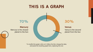 THIS IS A GRAPH
To modify this graph, click on it, follow the link, change the data
and paste the resulting graph here, replacing this one
Mercury is the closest
planet to the Sun
Mercury
Venus is the second
planet from the Sun
Venus
70% 30%
 