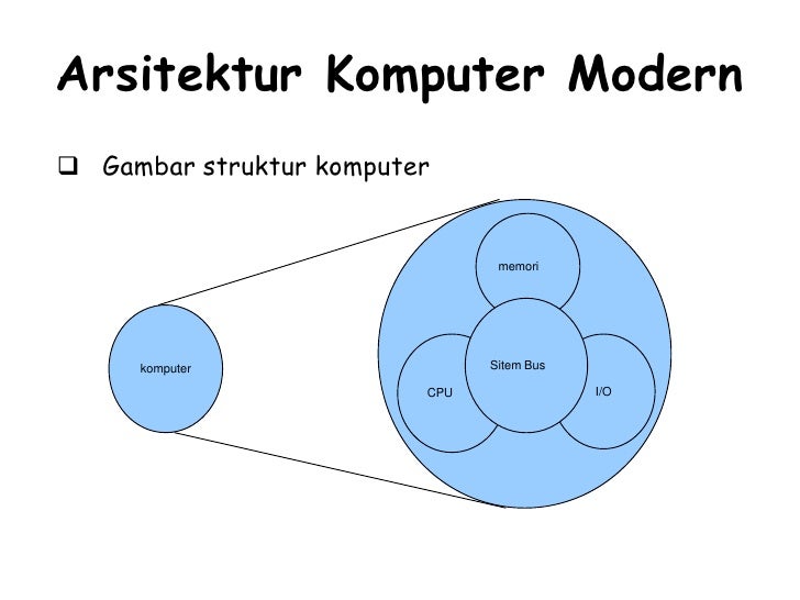 Arsitektur Komputer Arsitektur Komputer
