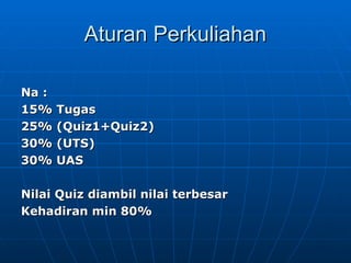 Aturan Perkuliahan
Aturan Perkuliahan
Na :
Na :
15% Tugas
15% Tugas
25% (Quiz1+Quiz2)
25% (Quiz1+Quiz2)
30% (UTS)
30% (UTS)
30% UAS
30% UAS
Nilai Quiz diambil nilai terbesar
Nilai Quiz diambil nilai terbesar
Kehadiran min 80%
Kehadiran min 80%
 