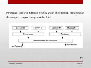 Pembagian dari dua bilangan floating point diilustrasikan menggunakan
skema seperti tampak pada gambar berikut :




                                                                   11
  Arsitektur Komputer                                          13.12.11
 