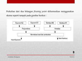 Perkalian dari dua bilangan floating point diilustrasikan menggunakan
skema seperti tampak pada gambar berikut :




                                                                     9
 Arsitektur Komputer                                            13.12.11
 