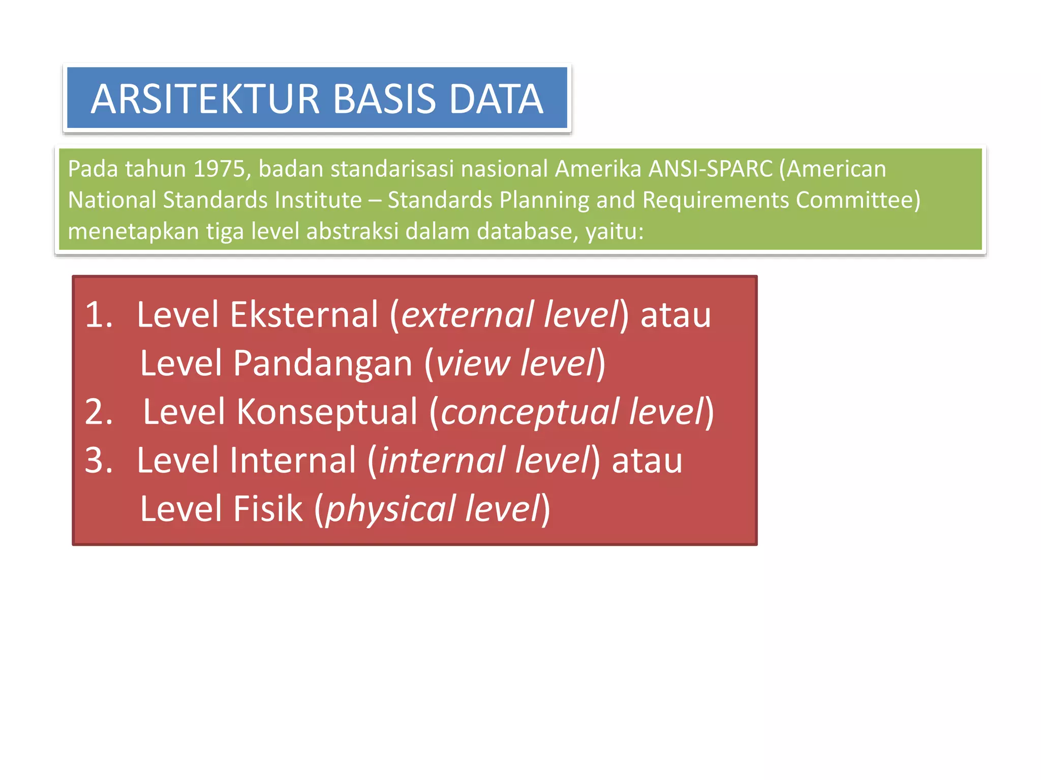 ARSITEKTUR BASIS DATA 
Pada tahun 1975, badan standarisasi nasional Amerika ANSI-SPARC (American 
National Standards Institute – Standards Planning and Requirements Committee) 
menetapkan tiga level abstraksi dalam database, yaitu: 
1. Level Eksternal (external level) atau 
Level Pandangan (view level) 
2. Level Konseptual (conceptual level) 
3. Level Internal (internal level) atau 
Level Fisik (physical level) 
 