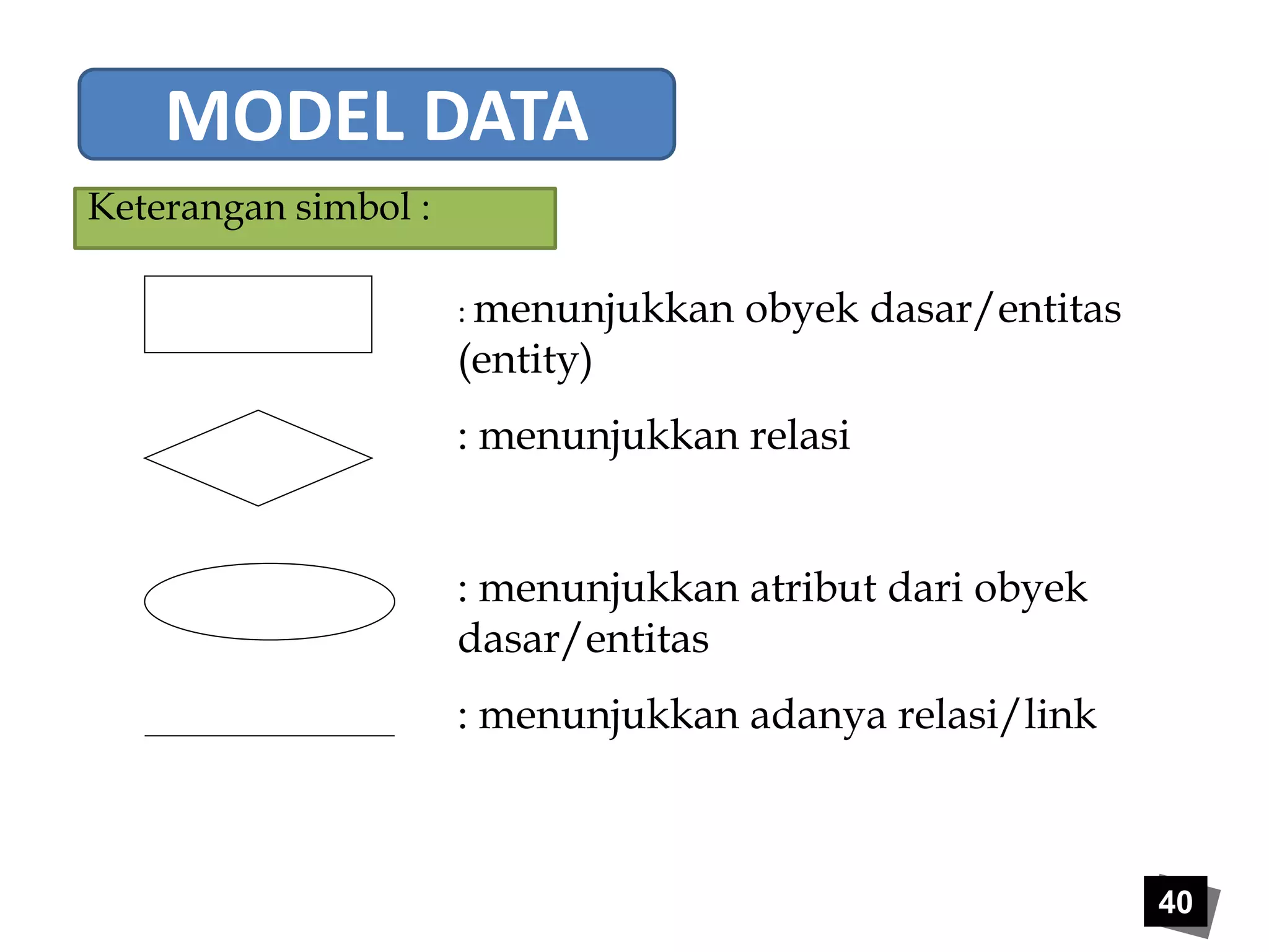 40 
MODEL DATA 
Keterangan simbol : 
: menunjukkan obyek dasar/entitas 
(entity) 
: menunjukkan relasi 
: menunjukkan atribut dari obyek 
dasar/entitas 
: menunjukkan adanya relasi/link 
 