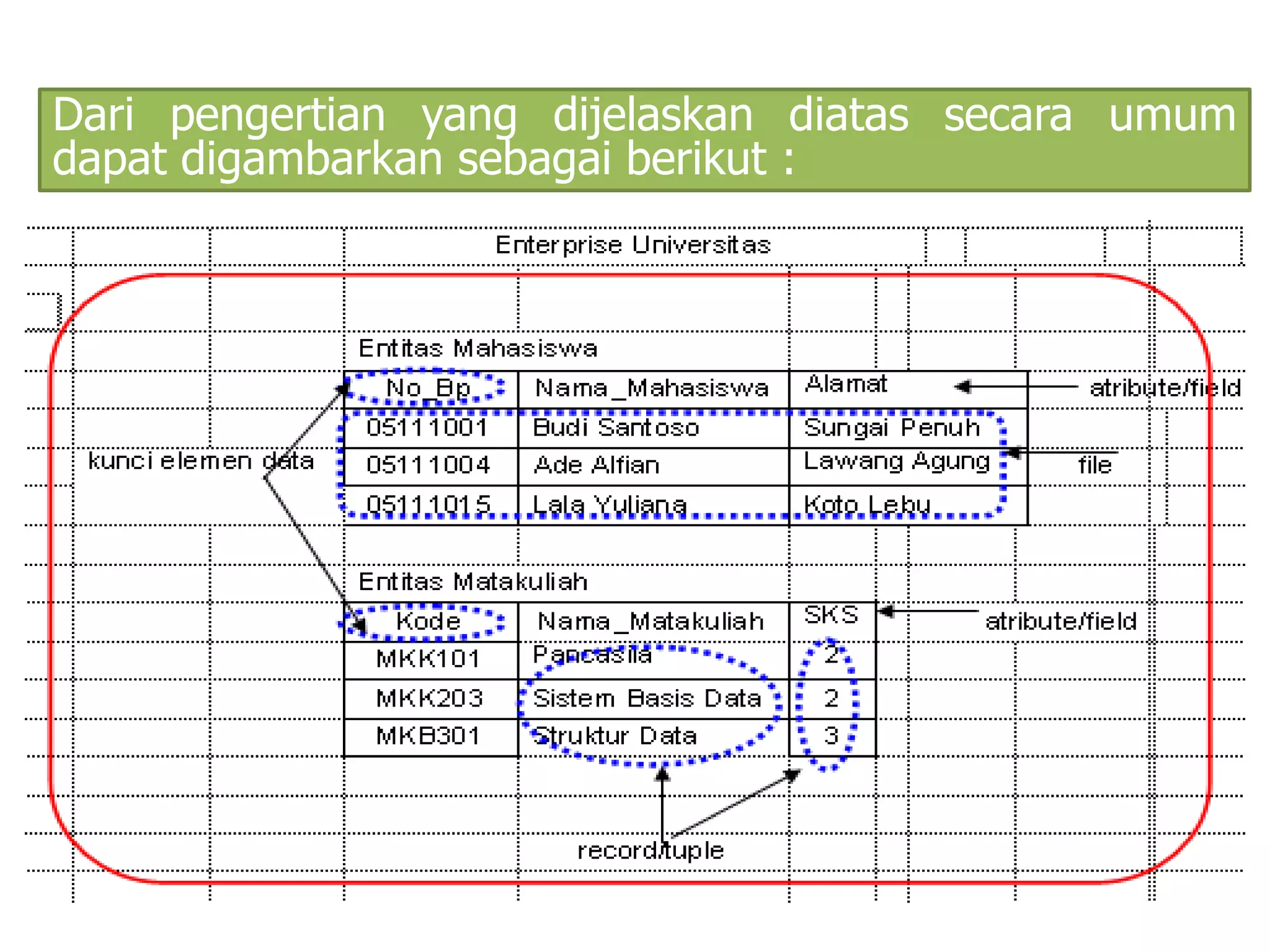 Dari pengertian yang dijelaskan diatas secara umum 
dapat digambarkan sebagai berikut : 
 