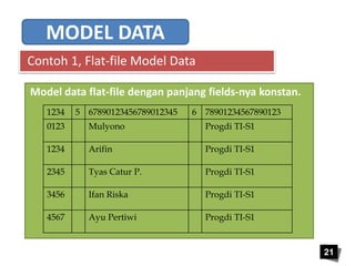 21 
MODEL DATA 
Contoh 1, Flat-file Model Data 
Model data flat-file dengan panjang fields-nya konstan. 
1234 5 67890123456789012345 6 78901234567890123 
0123 Mulyono Progdi TI-S1 
1234 Arifin Progdi TI-S1 
2345 Tyas Catur P. Progdi TI-S1 
3456 Ifan Riska Progdi TI-S1 
4567 Ayu Pertiwi Progdi TI-S1 
 