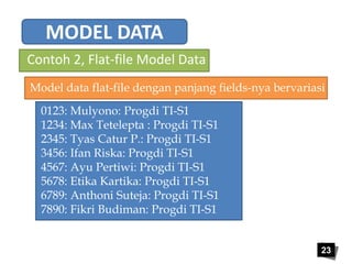 23 
MODEL DATA 
Contoh 2, Flat-file Model Data 
Model data flat-file dengan panjang fields-nya bervariasi 
0123: Mulyono: Progdi TI-S1 
1234: Max Tetelepta : Progdi TI-S1 
2345: Tyas Catur P.: Progdi TI-S1 
3456: Ifan Riska: Progdi TI-S1 
4567: Ayu Pertiwi: Progdi TI-S1 
5678: Etika Kartika: Progdi TI-S1 
6789: Anthoni Suteja: Progdi TI-S1 
7890: Fikri Budiman: Progdi TI-S1 
 