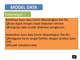28 
MODEL DATA 
Keterangan : 
Kelebihan basis data hirarki dibandingkan flat-file: 
Data dapat dengan cepat dilakukan retrieve 
Integritas data mudah dilakukan pengaturan 
Kelemahan basis data hirarki dibandingkan flat-file: 
Pengguna harus sangat familiar dengan struktur basis 
data 
Terjadi redudansi data 
 