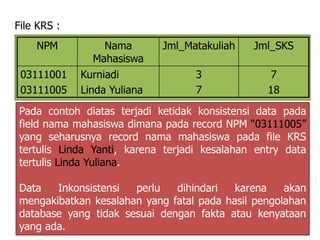 File KRS : 
NPM Nama 
Mahasiswa 
Jml_Matakuliah Jml_SKS 
03111001 
03111005 
Kurniadi 
Linda Yuliana 
3 
7 
7 
18 
Pada contoh diatas terjadi ketidak konsistensi data pada 
field nama mahasiswa dimana pada record NPM “03111005” 
yang seharusnya record nama mahasiswa pada file KRS 
tertulis Linda Yanti, karena terjadi kesalahan entry data 
tertulis Linda Yuliana. 
Data Inkonsistensi perlu dihindari karena akan 
mengakibatkan kesalahan yang fatal pada hasil pengolahan 
database yang tidak sesuai dengan fakta atau kenyataan 
yang ada. 
 
