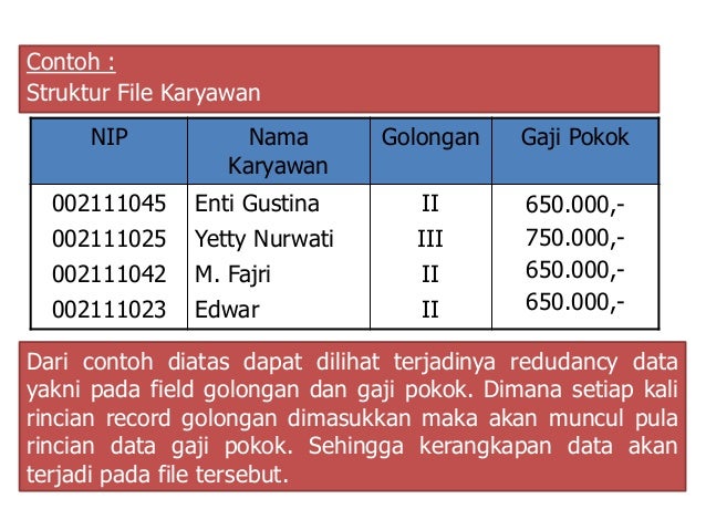 Contoh Database Yang Saling Berhubungan - Contoh Grow