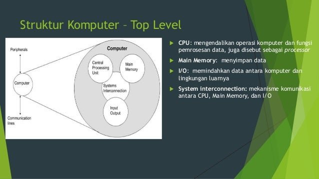 Arsitektur Organisasi Komputer
