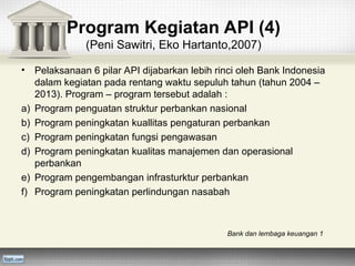 Comprehensive Overview of Indonesia's Banking Architecture (API) and ...