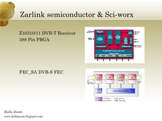 Arsitektur stb dan mhp PPT