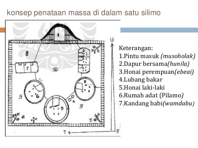 Arsitektur tradisional papua (honai)