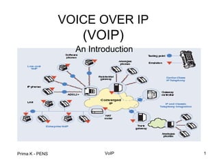 VOICE OVER IP
                    (VOIP)
                   An Introduction




Prima K - PENS            VoIP       1
 