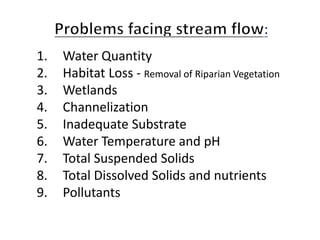 1. Water Quantity
2. Habitat Loss - Removal of Riparian Vegetation
3. Wetlands
4. Channelization
5. Inadequate Substrate
6. Water Temperature and pH
7. Total Suspended Solids
8. Total Dissolved Solids and nutrients
9. Pollutants
 