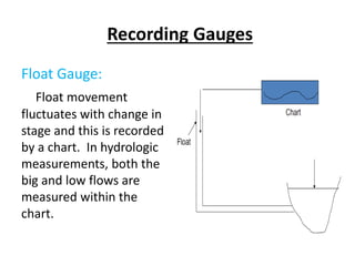 Recording Gauges
Float Gauge:
Float movement
fluctuates with change in
stage and this is recorded
by a chart. In hydrologic
measurements, both the
big and low flows are
measured within the
chart.
 