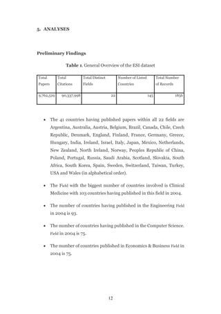 5. ANALYSES




Preliminary Findings

                  Table 1. General Overview of the ESI dataset

Total        Total          Total Distinct         Number of Listed         Total Number
Papers       Citations      Fields                 Countries                of Records


9,762,529      90,337,998                     22                      145                1856




        The 41 countries having published papers within all 22 fields are
         Argentina, Australia, Austria, Belgium, Brazil, Canada, Chile, Czech
         Republic, Denmark, England, Finland, France, Germany, Greece,
         Hungary, India, Ireland, Israel, Italy, Japan, Mexico, Netherlands,
         New Zealand, North Ireland, Norway, Peoples Republic of China,
         Poland, Portugal, Russia, Saudi Arabia, Scotland, Slovakia, South
         Africa, South Korea, Spain, Sweden, Switzerland, Taiwan, Turkey,
         USA and Wales (in alphabetical order).

        The Field with the biggest number of countries involved is Clinical
         Medicine with 103 countries having published in this field in 2004.

        The number of countries having published in the Engineering Field
         in 2004 is 93.

        The number of countries having published in the Computer Science.
         Field in 2004 is 75.


        The number of countries published in Economics & Business Field in
         2004 is 75.




                                             12
 