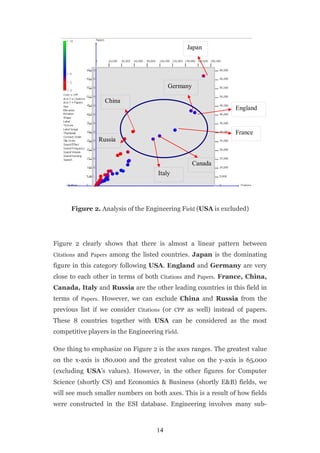 Japan




                                          Germany

                  China
                                                               England


                                                               France
                Russia


                                                    Canada
                                     Italy




      Figure 2. Analysis of the Engineering Field (USA is excluded)




Figure 2 clearly shows that there is almost a linear pattern between
Citations and Papers among the listed countries. Japan is the dominating

figure in this category following USA. England and Germany are very
close to each other in terms of both Citations and Papers. France, China,
Canada, Italy and Russia are the other leading countries in this field in
terms of Papers. However, we can exclude China and Russia from the
previous list if we consider Citations (or CPP as well) instead of papers.
These 8 countries together with USA can be considered as the most
competitive players in the Engineering Field.

One thing to emphasize on Figure 2 is the axes ranges. The greatest value
on the x-axis is 180,000 and the greatest value on the y-axis is 65,000
(excluding USA’s values). However, in the other figures for Computer
Science (shortly CS) and Economics & Business (shortly E&B) fields, we
will see much smaller numbers on both axes. This is a result of how fields
were constructed in the ESI database. Engineering involves many sub-



                                     14
 