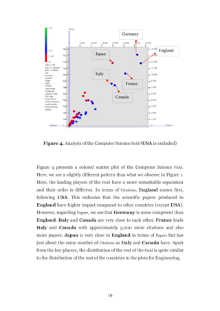 Germany


                                                                  England
                                Japan



                                Italy

                                                 France


                                             Canada




   Figure 4. Analysis of the Computer Science Field (USA is excluded)




Figure 4 presents a colored scatter plot of the Computer Science Field.
Here, we see a slightly different pattern than what we observe in Figure 1.
Here, the leading players of the Field have a more remarkable separation
and their order is different. In terms of Citations, England comes first,
following USA. This indicates that the scientific papers produced in
England have higher impact compared to other countries (except USA).
However, regarding Papers, we see that Germany is more competent than
England. Italy and Canada are very close to each other. France leads
Italy and Canada with approximately 5,000 more citations and also
more papers. Japan is very close to England in terms of Papers but has
just about the same number of Citations as Italy and Canada have. Apart
from the key players, the distribution of the rest of the Field is quite similar
to the distribution of the rest of the countries in the plots for Engineering.




                                        16
 