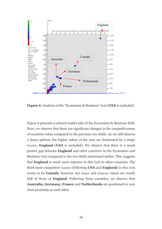 England




                                         Canada
                Australia


                               Germany


                                          Netherlands
                            France




Figure 6. Analysis of the “Economics & Business” Field (USA is excluded)




Figure 6 presents a colored scatter plot of the Economics & Business field.
Here, we observe that there are significant changes in the competitiveness
of countries when compared to the previous two fields. As we still observe
a linear pattern, the higher values of the axes are dominated by a single
Country, England (USA is excluded). We observe that there is a much

greater gap between England and other countries in the Economics and
Business Field compared to the two fields mentioned earlier. This suggests
that England is much more superior in this Field to other countries. The
third most competitive Country (following USA and England) in this Field
seems to be Canada, however, her Papers and Citations values are nearly
half of those of England. Following these countries, we observe that
Australia, Germany, France and Netherlands are positioned in very
close proximity to each other.




                                     18
 