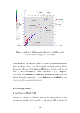 Spain     Italy



                                                               Sweden
                            Japan

                                                               Israel
                        Scotland


                                              Belgium




                              TURKEY




   Figure 7. Analysis of the Economics & Business Field (USA and the
                Countries labeled in Figure 6 are excluded)




When USA and the countries labeled in Figure 6 are removed from the
data, we obtain Figure 7. In this secondary group of countries in the
Economics & Business field, Spain and Italy stand at the top with respect
to Papers, whereas Sweden and Israel lead in terms of Citations. Japan is
a bit better than Sweden and Israel with respect to her Papers value, but
behind them with respect to her Citations. Belgium and Scotland are two
other competitive countries in this Field.




Concluding Remarks

i. Key Players of Each Field

Figures 2-7 plotted in Miner3D give us an understanding of the
competitiveness of the world countries in the selected fields of science. As



                                      19
 