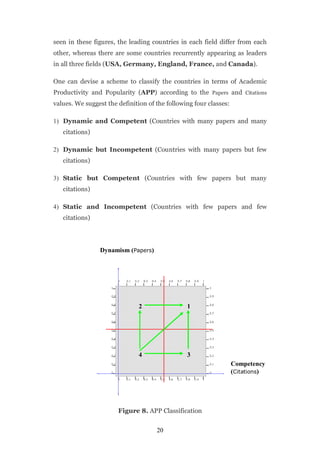 seen in these figures, the leading countries in each field differ from each
other, whereas there are some countries recurrently appearing as leaders
in all three fields (USA, Germany, England, France, and Canada).

One can devise a scheme to classify the countries in terms of Academic
Productivity and Popularity (APP) according to the Papers and Citations
values. We suggest the definition of the following four classes:

1) Dynamic and Competent (Countries with many papers and many
   citations)

2) Dynamic but Incompetent (Countries with many papers but few
   citations)

3) Static but Competent (Countries with few papers but many
   citations)

4) Static and Incompetent (Countries with few papers and few
   citations)




                Dynamism (Papers)




                               2                1




                               4                3
                                                                   Competency
                                                                   (Citations)




                       Figure 8. APP Classification


                                     20
 
