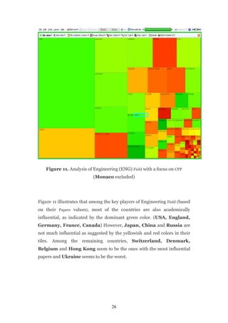 Figure 11. Analysis of Engineering (ENG) Field with a focus on CPP
                           (Monaco excluded)




Figure 11 illustrates that among the key players of Engineering Field (based
on their Papers values), most of the countries are also academically
influential, as indicated by the dominant green color. (USA, England,
Germany, France, Canada) However, Japan, China and Russia are
not much influential as suggested by the yellowish and red colors in their
tiles. Among the remaining countries, Switzerland, Denmark,
Belgium and Hong Kong seem to be the ones with the most influential
papers and Ukraine seems to be the worst.




                                    26
 