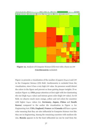 Figure 12. Analysis of Computer Science (CS) Field with a focus on CPP
                        (Liechtenstein excluded)




Figure 12 presents a visualization of the number of papers (Papers) and CPP
in the Computer Science (CS) field. Liechtenstein is excluded from the
visualization, since it has a very high CPP value. Its presence would distort
the colors in the figure and prevent us from gaining deeper insights. If we
analyze Figure 12, USA grasps attention at first sight with her dominating
tile size (high Papers value) and intense green color (high CPP value). In CS
field, we observe much more orange, yellow and red colors for countries
with higher Papers values (ex. Germany, Japan, China and South
Korea) compared to the earlier tile visualization in Figure 11 for
Engineering Field. USA, England, France and Canada still have a green
color meaning that they are also influential in Computer Science Field like
they are in Engineering. Among the remaining countries with medium tile
size, Russia appears to be the least influential (as can be read from the


                                     27
 