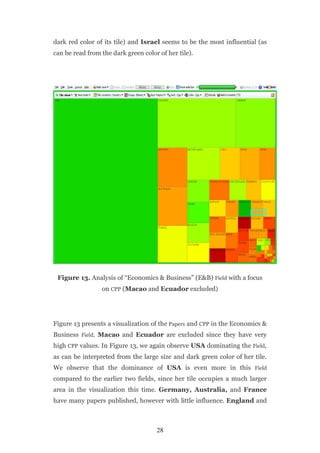 dark red color of its tile) and Israel seems to be the most influential (as
can be read from the dark green color of her tile).




 Figure 13. Analysis of “Economics & Business” (E&B) Field with a focus
                 on CPP (Macao and Ecuador excluded)




Figure 13 presents a visualization of the Papers and CPP in the Economics &
Business Field. Macao and Ecuador are excluded since they have very
high CPP values. In Figure 13, we again observe USA dominating the Field,
as can be interpreted from the large size and dark green color of her tile.
We observe that the dominance of USA is even more in this Field
compared to the earlier two fields, since her tile occupies a much larger
area in the visualization this time. Germany, Australia, and France
have many papers published, however with little influence. England and



                                     28
 