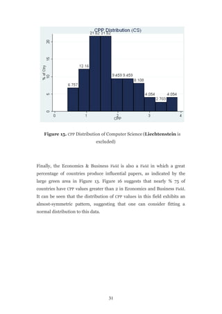 Figure 15. CPP Distribution of Computer Science (Liechtenstein is
                              excluded)




Finally, the Economics & Business Field is also a Field in which a great
percentage of countries produce influential papers, as indicated by the
large green area in Figure 13. Figure 16 suggests that nearly % 75 of
countries have CPP values greater than 2 in Economics and Business Field.
It can be seen that the distribution of CPP values in this field exhibits an
almost-symmetric pattern, suggesting that one can consider fitting a
normal distribution to this data.




                                    31
 