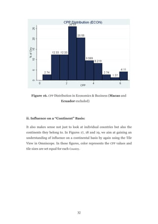 Figure 16. CPP Distribution in Economics & Business (Macao and
                           Ecuador excluded)




ii. Influence on a “Continent” Basis:

It also makes sense not just to look at individual countries but also the
continents they belong to. In Figures 17, 18 and 19, we aim at gaining an
understanding of influence on a continental basis by again using the Tile
View in Omniscope. In these figures, color represents the CPP values and
tile sizes are set equal for each Country.




                                        32
 