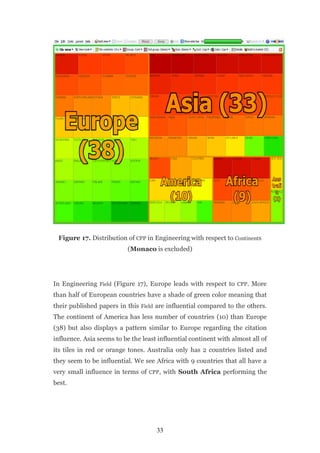 Figure 17. Distribution of CPP in Engineering with respect to Continents
                           (Monaco is excluded)




In Engineering Field (Figure 17), Europe leads with respect to CPP. More
than half of European countries have a shade of green color meaning that
their published papers in this Field are influential compared to the others.
The continent of America has less number of countries (10) than Europe
(38) but also displays a pattern similar to Europe regarding the citation
influence. Asia seems to be the least influential continent with almost all of
its tiles in red or orange tones. Australia only has 2 countries listed and
they seem to be influential. We see Africa with 9 countries that all have a
very small influence in terms of CPP, with South Africa performing the
best.




                                     33
 