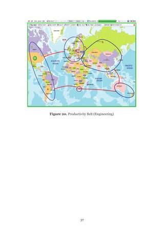 Figure 20. Productivity Belt (Engineering)




                    37
 