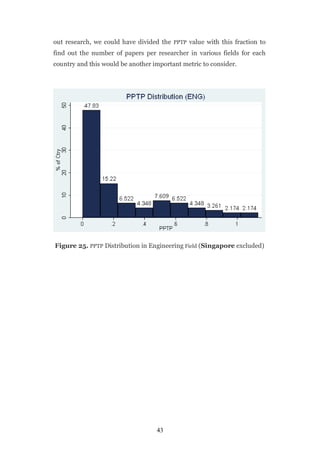 out research, we could have divided the PPTP value with this fraction to
find out the number of papers per researcher in various fields for each
country and this would be another important metric to consider.




Figure 25. PPTP Distribution in Engineering Field (Singapore excluded)




                                   43
 