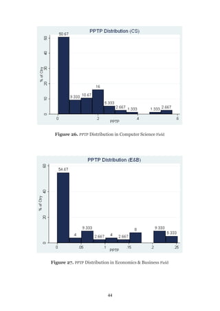 Figure 26. PPTP Distribution in Computer Science Field




Figure 27. PPTP Distribution in Economics & Business Field




                            44
 