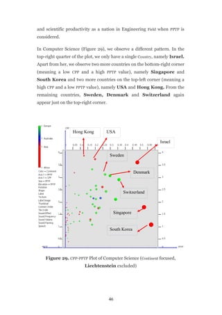 and scientific productivity as a nation in Engineering Field when PPTP is
considered.

In Computer Science (Figure 29), we observe a different pattern. In the
top-right quarter of the plot, we only have a single Country, namely Israel.
Apart from her, we observe two more countries on the bottom-right corner
(meaning a low CPP and a high PPTP value), namely Singapore and
South Korea and two more countries on the top-left corner (meaning a
high CPP and a low PPTP value), namely USA and Hong Kong. From the
remaining countries, Sweden, Denmark and Switzerland again
appear just on the top-right corner.




                  Hong Kong        USA

                                                               Israel


                                       Sweden


                                                     Denmark



                                             Switzerland



                                        Singapore


                                       South Korea




    Figure 29. CPP-PPTP Plot of Computer Science (Continent focused,
                        Liechtenstein excluded)




                                       46
 