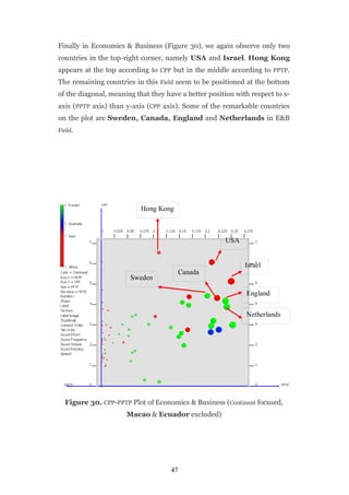 Finally in Economics & Business (Figure 30), we again observe only two
countries in the top-right corner, namely USA and Israel. Hong Kong
appears at the top according to CPP but in the middle according to PPTP.
The remaining countries in this Field seem to be positioned at the bottom
of the diagonal, meaning that they have a better position with respect to x-
axis (PPTP axis) than y-axis (CPP axis). Some of the remarkable countries
on the plot are Sweden, Canada, England and Netherlands in E&B
Field.




                           Hong Kong



                                                      USA


                                                             Israel
                                       Canada
                       Sweden

                                                             England


                                                             Netherlands




  Figure 30. CPP-PPTP Plot of Economics & Business (Continent focused,
                      Macao & Ecuador excluded)




                                     47
 