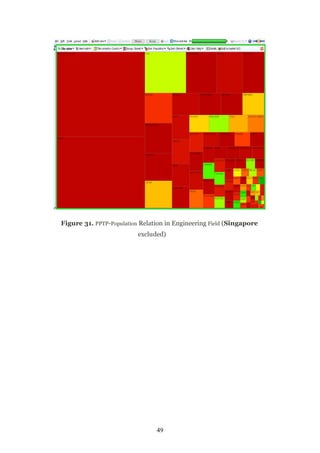 Figure 31. PPTP-Population Relation in Engineering Field (Singapore
                          excluded)




                                49
 