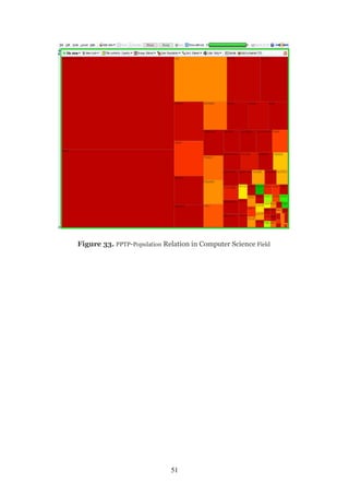 Figure 33. PPTP-Population Relation in Computer Science Field




                             51
 
