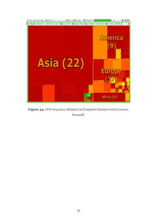 Figure 34. PPTP-Population Relation in Computer Science Field (Continent
                               focused)




                                   52
 