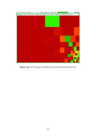 Figure 35. PPTP-Population Relation in Economics & Business Field




                               53
 