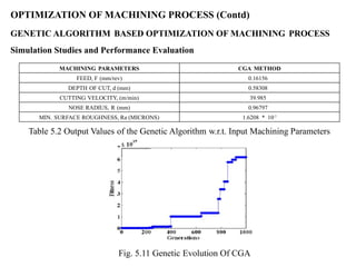Performance Optimization Of Machining Process On Optimal Cutting ...