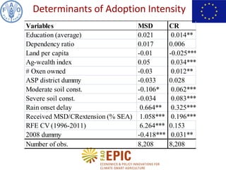 Adoption and Intensity of Adoption of Conservation Farming Practices in ...