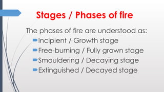 Decayed Fire ARSON-INVESTIGATION-COMPRE-PPT.Forensic-Chemistry.pptx