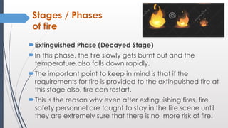 Decayed Fire ARSON-INVESTIGATION-COMPRE-PPT.Forensic-Chemistry.pptx