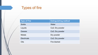 Solids Fire Examples Arson and investigation.pptx