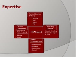 Expertise
•
 Implementation
 Upgrades
 Customization
 Support
•Oracle
•e-Business Suite
>Re-engineering
 Mobile Computing
 Application Interface
 Helpdesk
 Support
•Custom
•Development
 24/7 Support
 Strategic Consulting
 IT Executive Support
 IT Audit
•Consulting
• Services
 Microsoft
 Java
 Oracle
 PHP
•Technical Expertise
•(Platform)
 