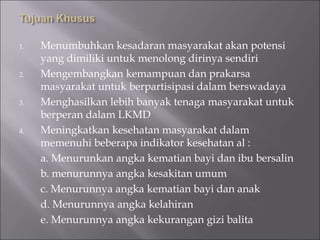 1. Menumbuhkan kesadaran masyarakat akan potensi
yang dimiliki untuk menolong dirinya sendiri
2. Mengembangkan kemampuan dan prakarsa
masyarakat untuk berpartisipasi dalam berswadaya
3. Menghasilkan lebih banyak tenaga masyarakat untuk
berperan dalam LKMD
4. Meningkatkan kesehatan masyarakat dalam
memenuhi beberapa indikator kesehatan al :
a. Menurunkan angka kematian bayi dan ibu bersalin
b. menurunnya angka kesakitan umum
c. Menurunnya angka kematian bayi dan anak
d. Menurunnya angka kelahiran
e. Menurunnya angka kekurangan gizi balita
 